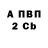 Бутират 1.4BDO Albert Zubrson